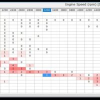 Corvette C8 Stingray - Softwareoptimierung – Bild 4